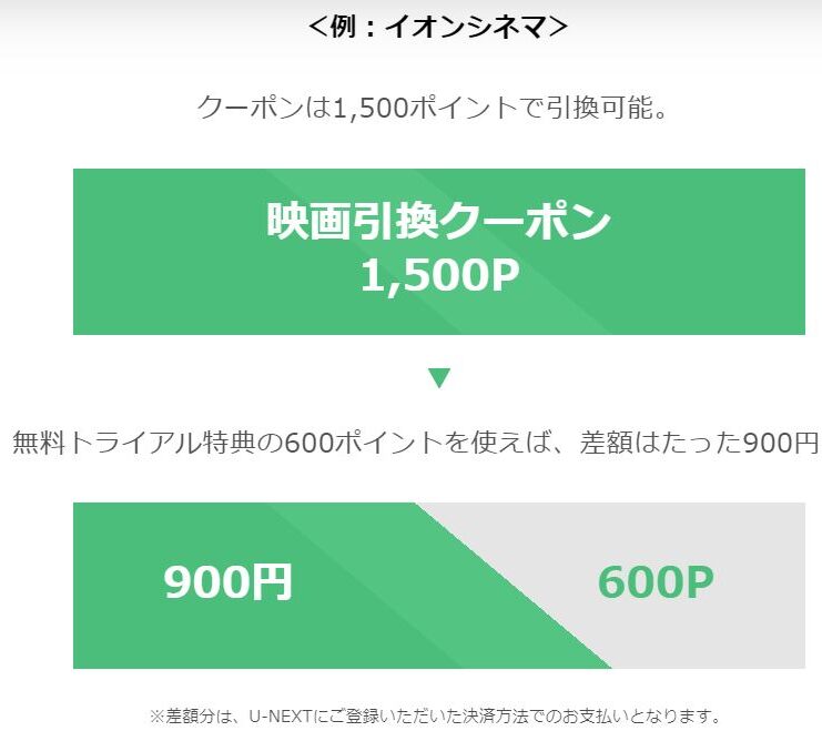 パウパトロール映画22のムビチケ 前売り券 特典 グッズ は何 親子ペアチケットはある など ムビチケについて 徹底解説いたしました かわ吉のブログ しきおりおりな子育ての日々